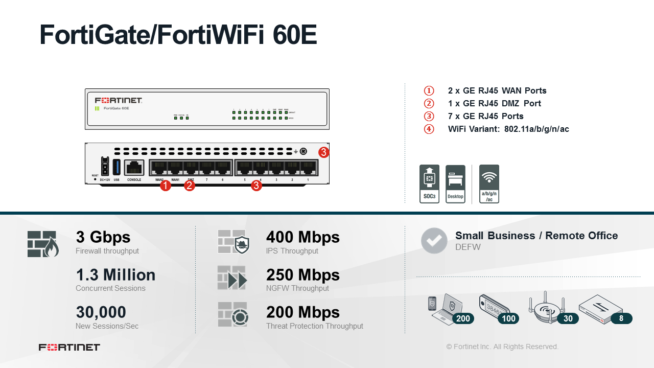 Fortinet FortiWifi 60E - UTM/UTP Bundle (End of Sale/Life)