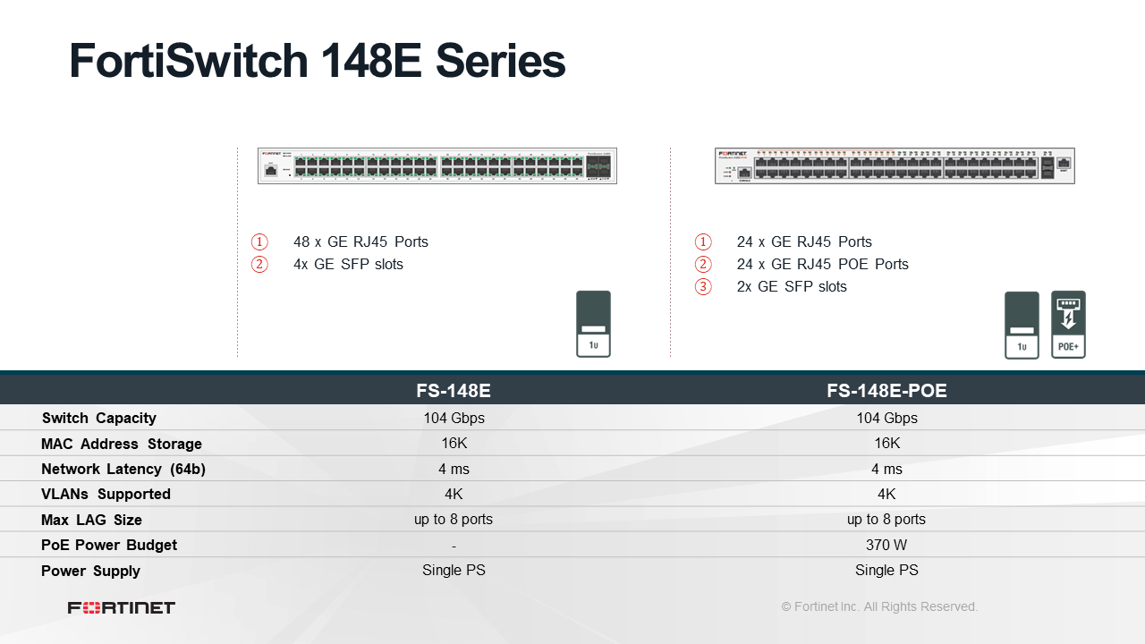 Fortinet FortiSwitch-148E (End of Sale/Life)