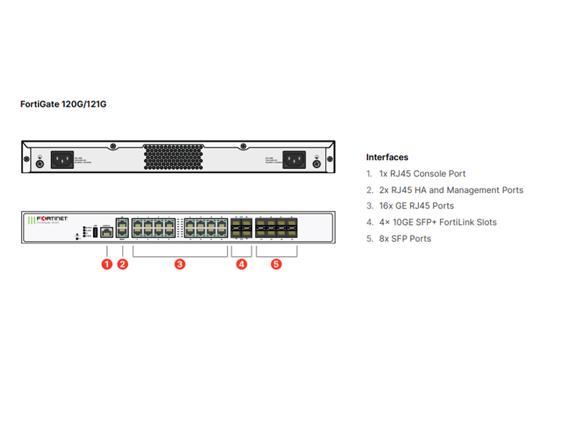 Fortinet FortiGate-120G - Enterprise Bundle (Hardware + Lizenz)