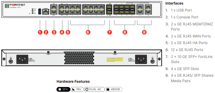 Fortinet FortiGate-101F - ATP Bundle (Hardware + Lizenz)