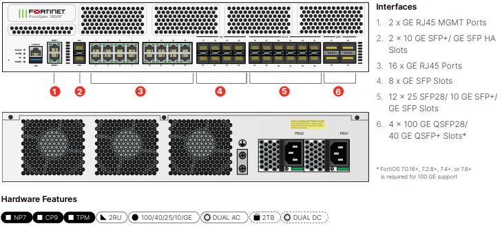 Fortinet FortiGate-1801F-DC - ATP Bundle (Hardware + Lizenz)