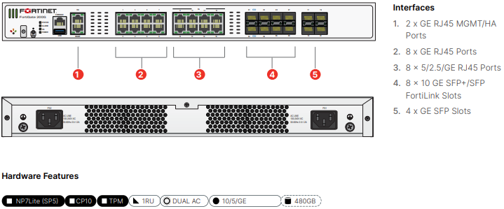 Fortinet FortiGate-200G - Enterprise Bundle (Hardware + Lizenz)