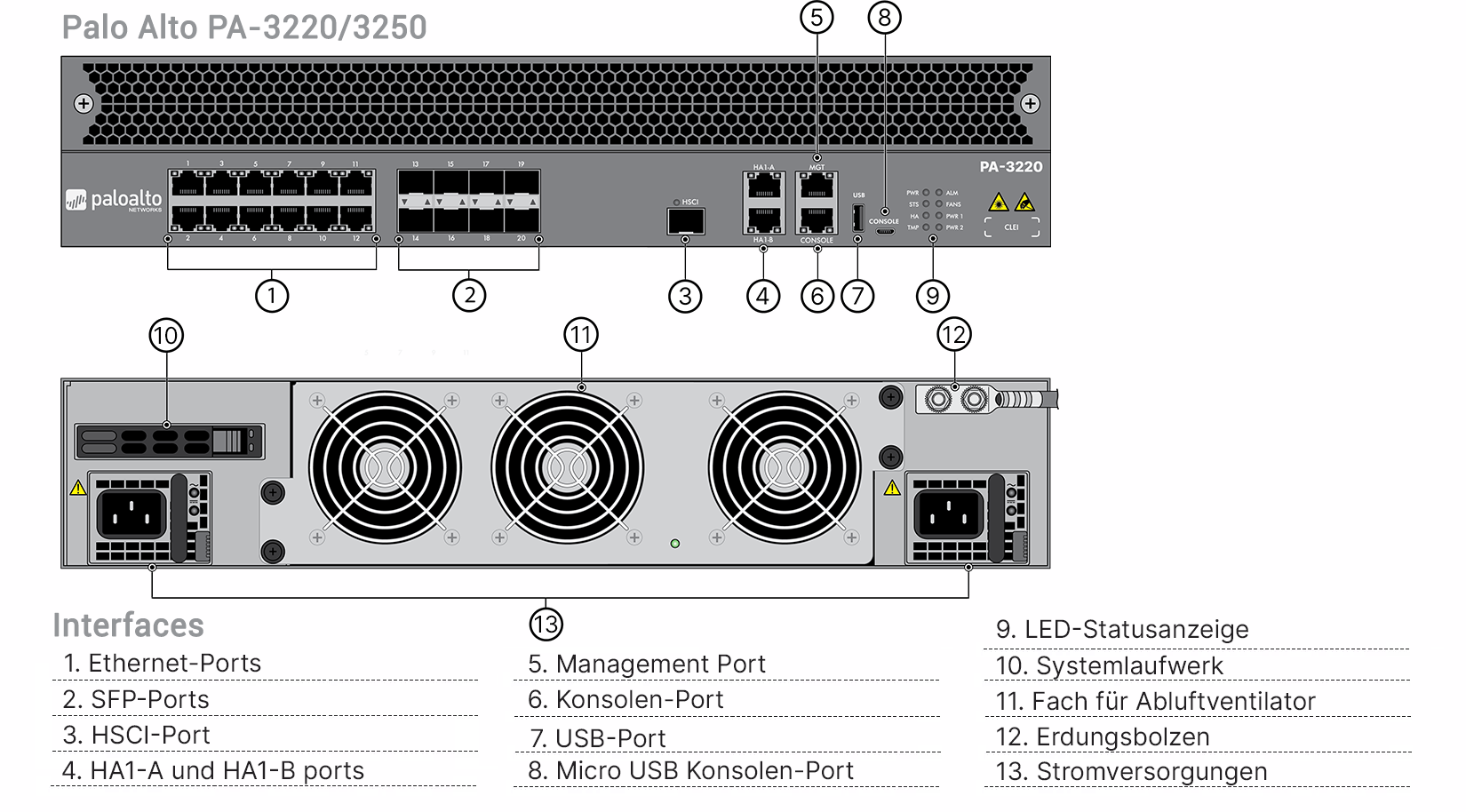 Palo Alto PA-3220 Enterprise Bundle (End of Sale/Life)