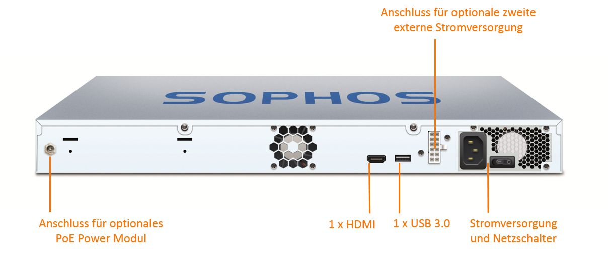 Sophos SG 230 TotalProtect Plus Bundle (End of Sale/Life)