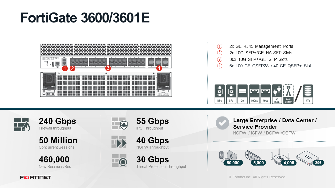 Fortinet FortiGate-3600E - UTM/UTP Bundle (End of Sale/Life)