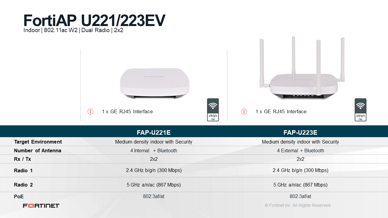 Fortinet FortiAP U221-223EV technische Daten